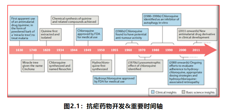 羟氯喹&自身免疫机制及细胞效应